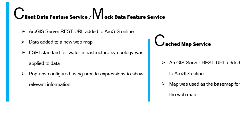 AAGOL Text