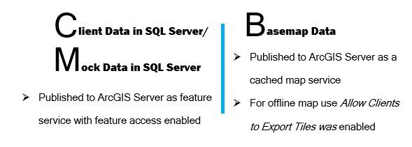 ArcServer Text