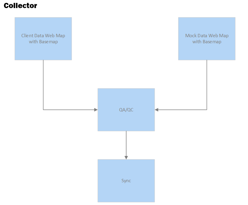 ArcServer Workflow