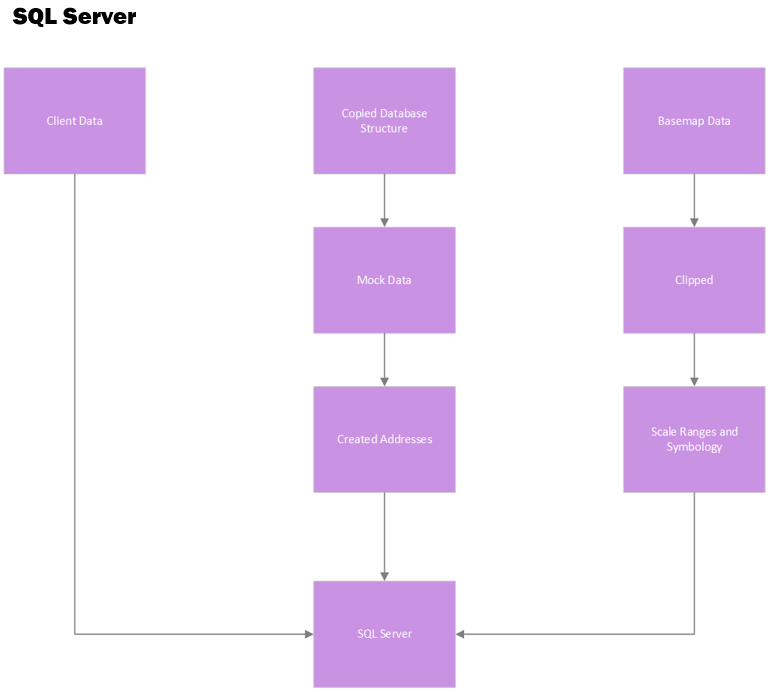 SQL Server Workflow